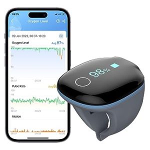 Wellue O2 Ring-S